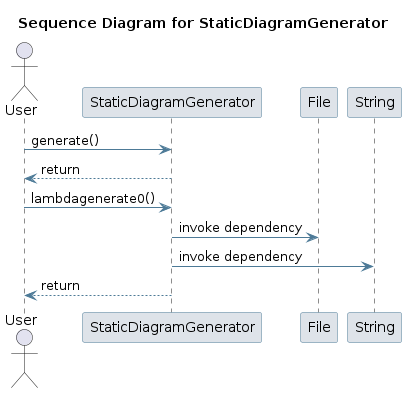 UML SEQ Diagram