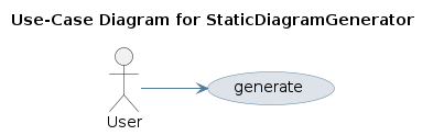 UML USECASE Diagram