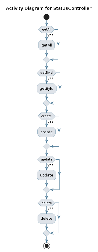 UML ACTIVITY Diagram