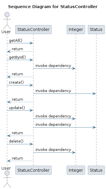 UML SEQ Diagram