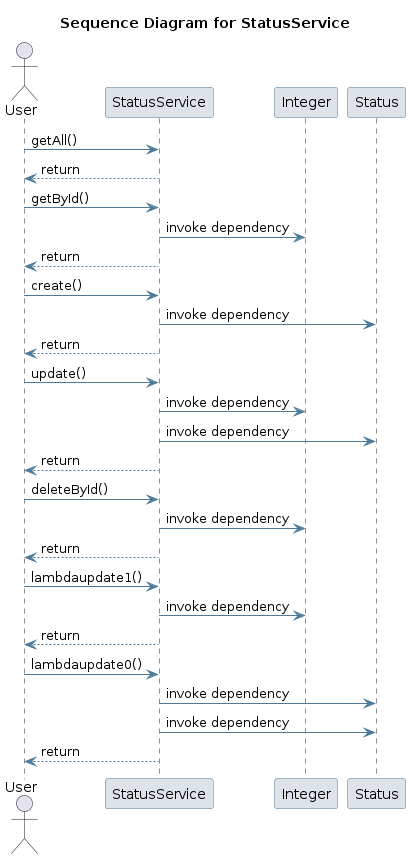 UML SEQ Diagram