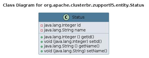UML CLASS Diagram
