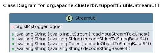 UML CLASS Diagram