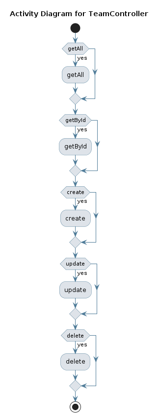 UML ACTIVITY Diagram