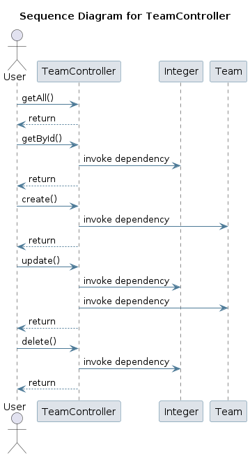 UML SEQ Diagram