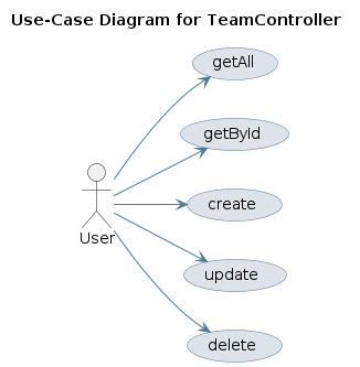 UML USECASE Diagram