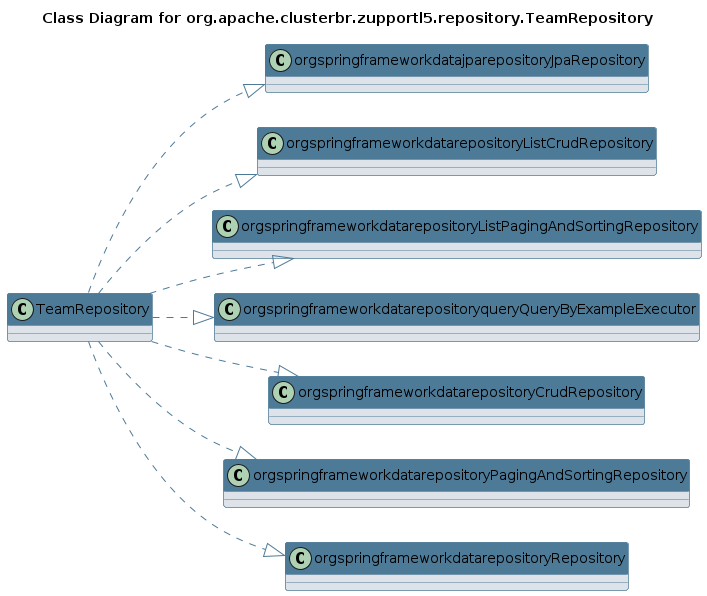UML CLASS Diagram