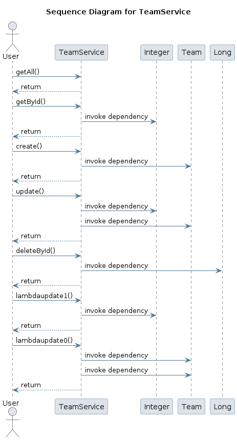 UML SEQ Diagram