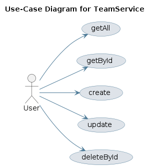 UML USECASE Diagram