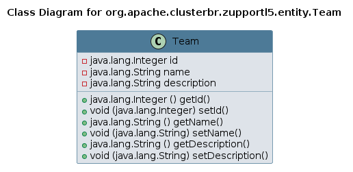 UML CLASS Diagram