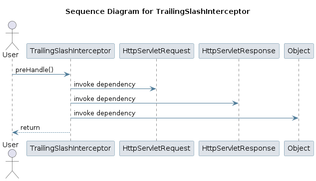 UML SEQ Diagram