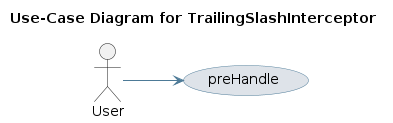UML USECASE Diagram
