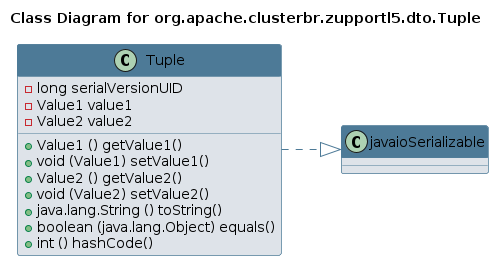 UML CLASS Diagram