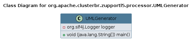 UML CLASS Diagram
