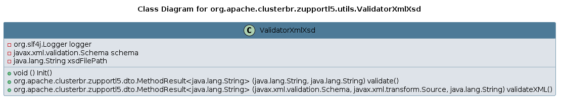 UML CLASS Diagram