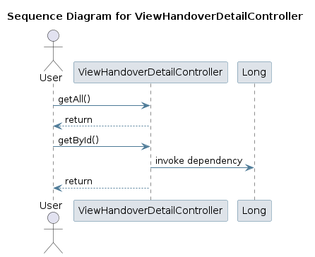 UML SEQ Diagram