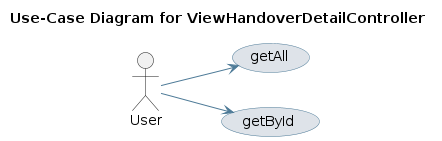 UML USECASE Diagram