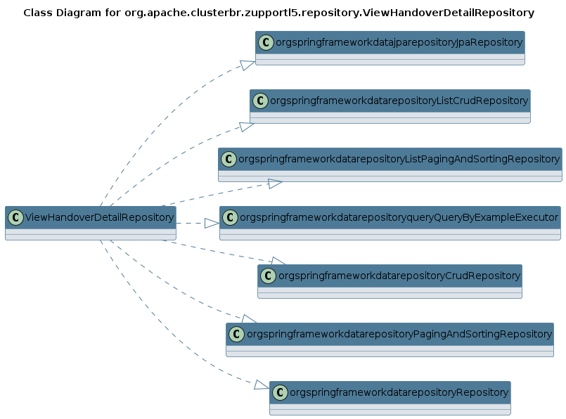 UML CLASS Diagram