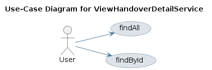 UML USECASE Diagram