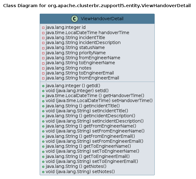 UML CLASS Diagram