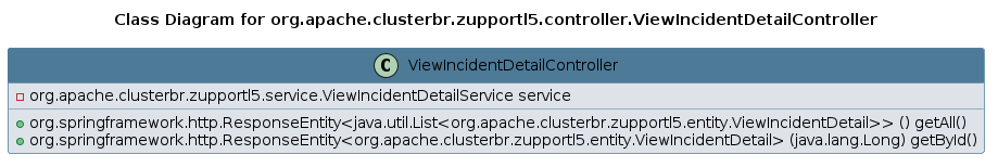 UML CLASS Diagram