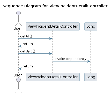 UML SEQ Diagram