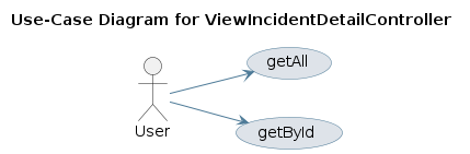 UML USECASE Diagram