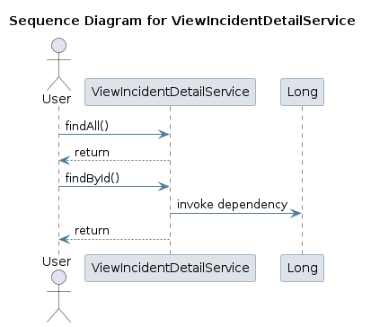 UML SEQ Diagram