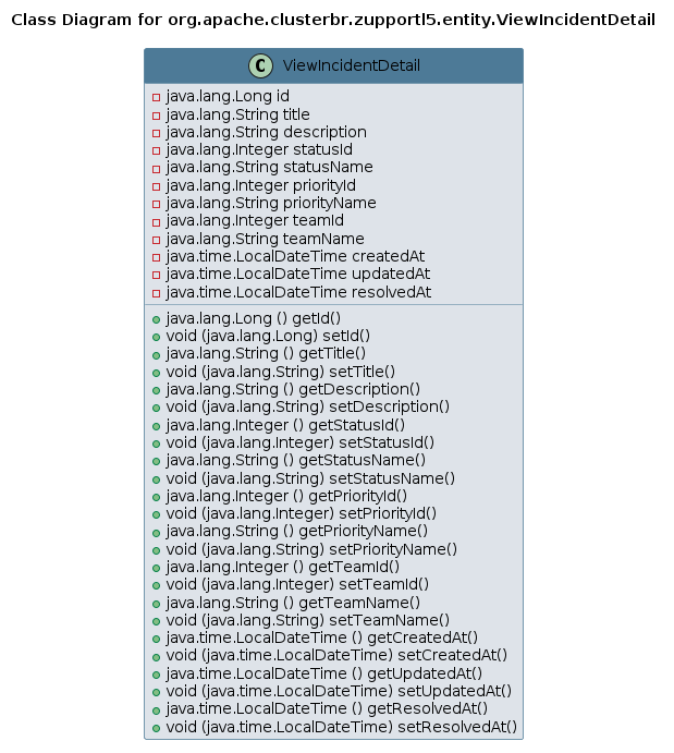 UML CLASS Diagram
