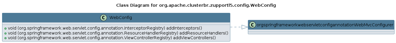 UML CLASS Diagram