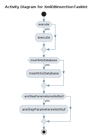 UML ACTIVITY Diagram