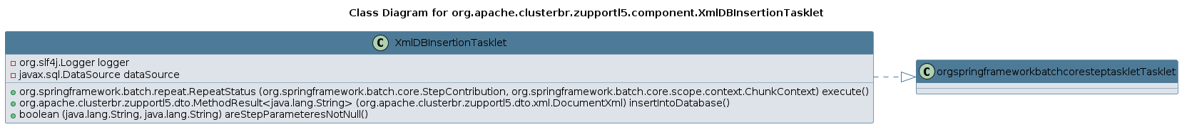UML CLASS Diagram