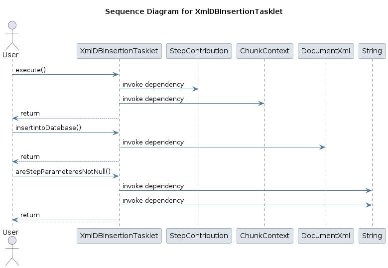 UML SEQ Diagram