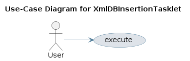 UML USECASE Diagram