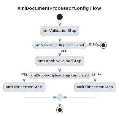 UML Diagram