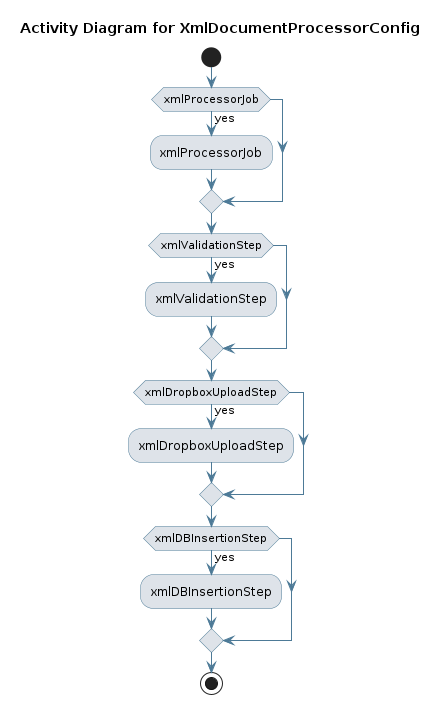 UML ACTIVITY Diagram