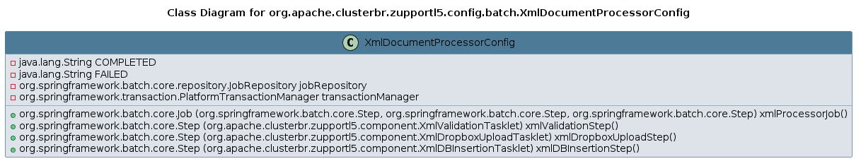 UML CLASS Diagram