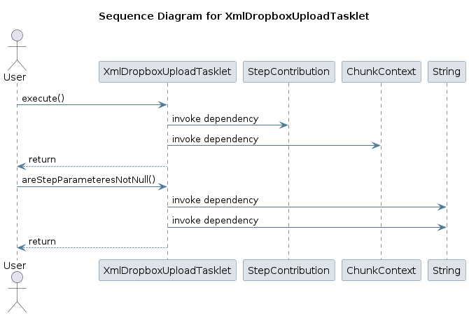 UML SEQ Diagram