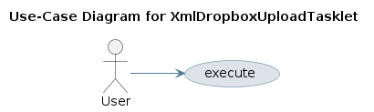 UML USECASE Diagram