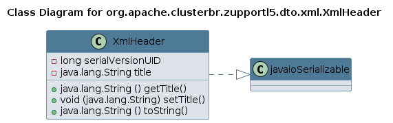 UML CLASS Diagram
