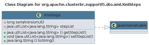 UML CLASS Diagram