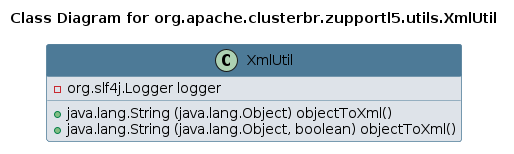 UML CLASS Diagram