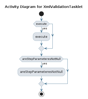 UML ACTIVITY Diagram
