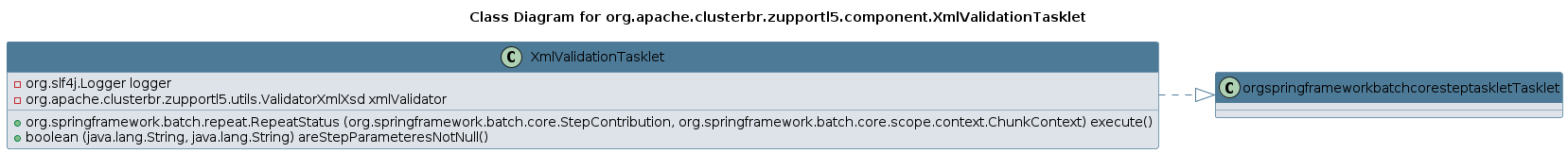 UML CLASS Diagram