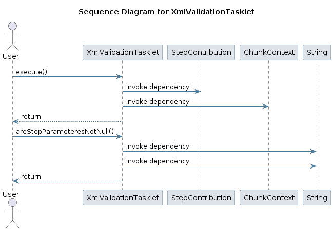 UML SEQ Diagram