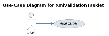 UML USECASE Diagram