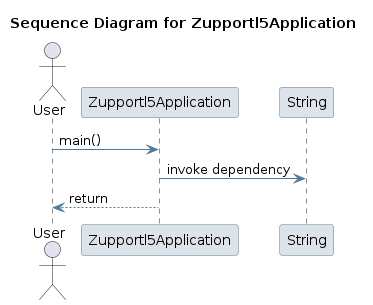 UML SEQ Diagram
