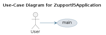 UML USECASE Diagram